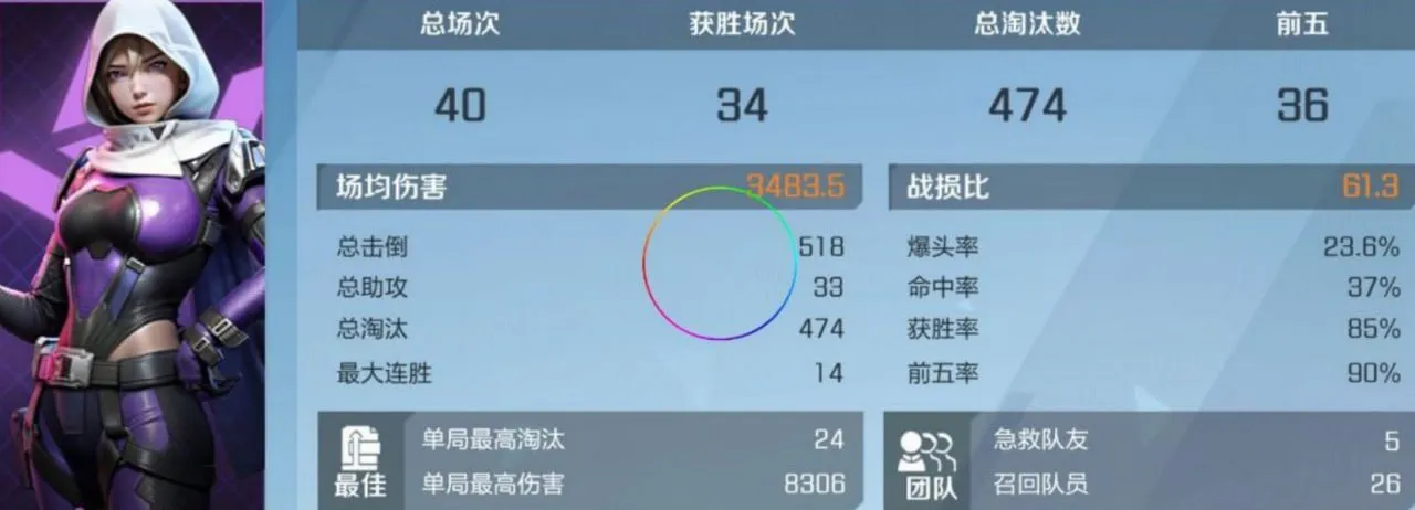 高能英雄·ZERO内核绘制自瞄多功能 v2.5